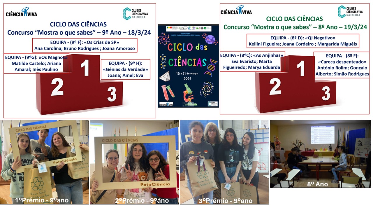 Alunos vencedores do CONCURSO MOSTRA O QUE SABES 9º e 8ºano Ciclo das Ciências